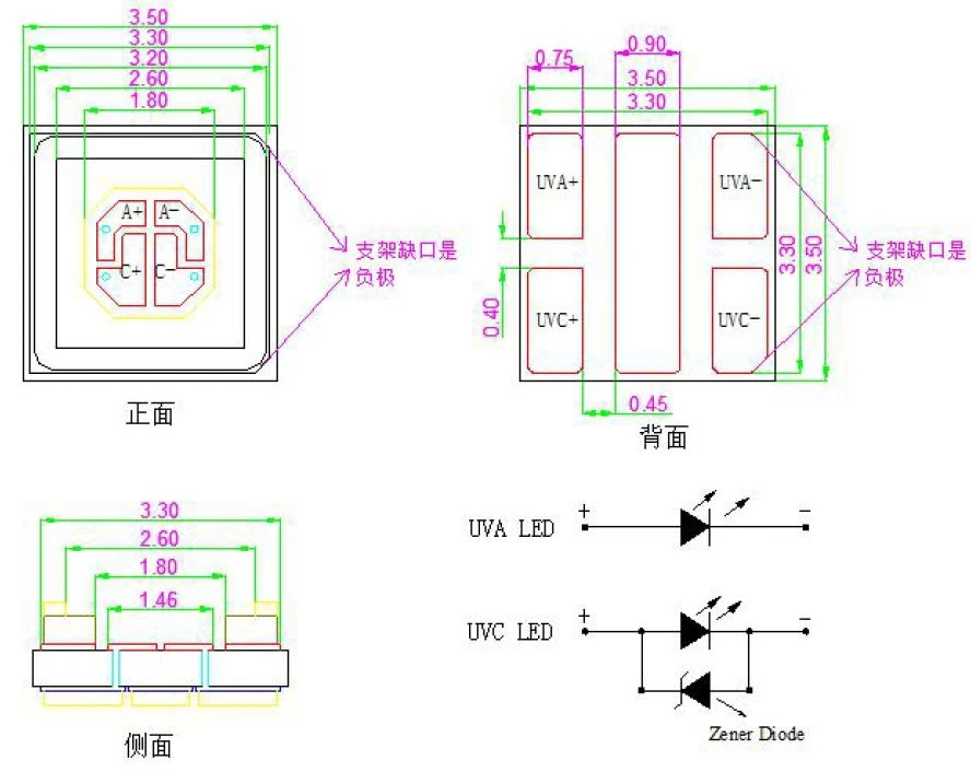 uvac package dimensions